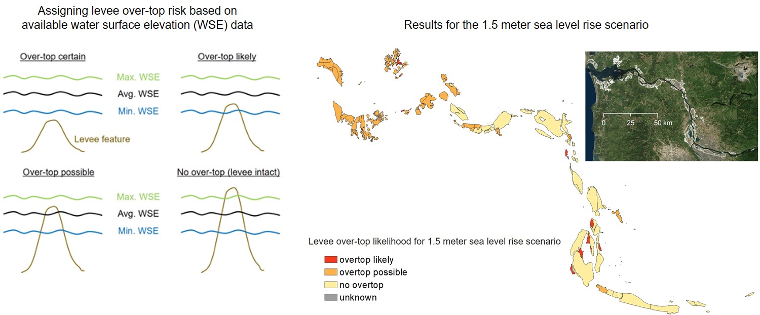 levee_assess_and_1_5m_result