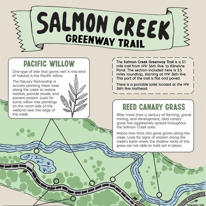 portion of the Salmon Creek map