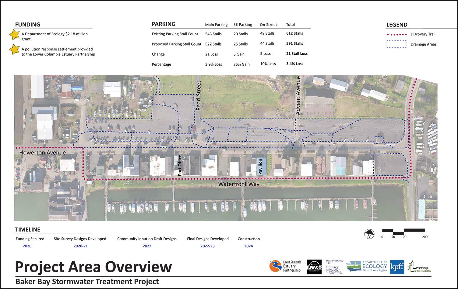 overview of the Baker Bay stormwater project area