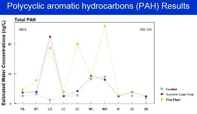 chart shows sporadic results, but they are similar to previous results
